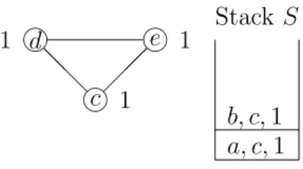 Figure 4.3: Graph G 3 results from G 2 by deleting b. Update stack S.