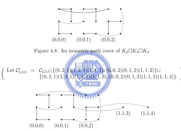 Figure 4.8: An isometric-path cover of K 2 ¤K 3 ¤K 3 . µ Let C 2,3,3∗ = C 2,3,3 \{(0, 2, 1)(1, 2, 1)(1, 1, 1), (0, 0, 2)(0, 1, 2)(1, 1, 2)}∪ {(0, 2, 1)(1, 2, 1)(1, 1, 1)(1, 1, 3), (0, 0, 2)(0, 1, 2)(1, 1, 2)(1, 1, 4)}