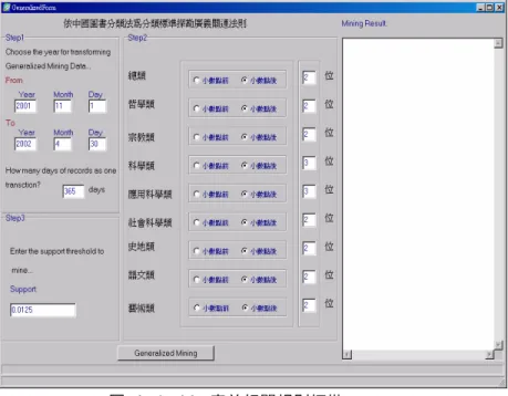 圖  4 - 1 - 14：廣義相關規則探勘           按下 Generalized Mining 的按鈕，即可探勘出廣義相關規則之頻繁 項目集。探勘廣義相關規則結果畫面，如圖 4  - 1 -  15，探勘結果以頻 繁項目集的方式表示，如頻繁項目集“312.91,312.95,312.932,312.97:  150”，表示分類項目 312.91、312.95、312.932 及 312.97 在 2001 年 11 月 1 日至 2002 年 4 月 30 日的類別交易記錄中同時出現 150 