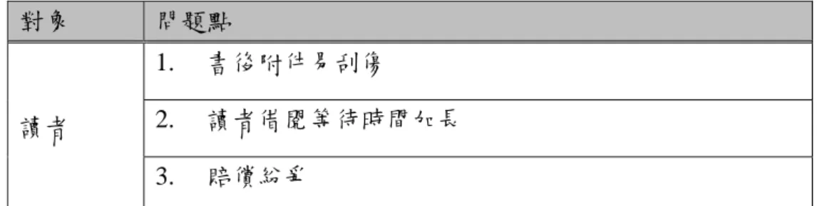 圖 1-4 為系統希望達成目的之示意圖，本研究將此套系統稱為書後附件隨選系統 (Disc-on-Demand System)，簡稱 DOD 系統。其命名靈感來至視訊隨選系統