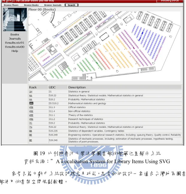 圖 19 比利時魯汶大學法學圖書館的館藏位置顯示系統  資料來源：＂A Localization System for Library Items Using SVG 