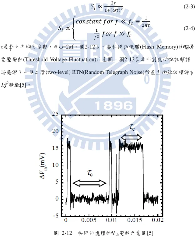 圖 2-12  快閃記憶體的V th 變動示意圖[5] 