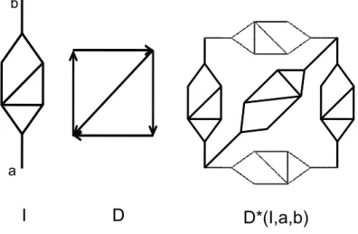Figure 1: Arrow construction