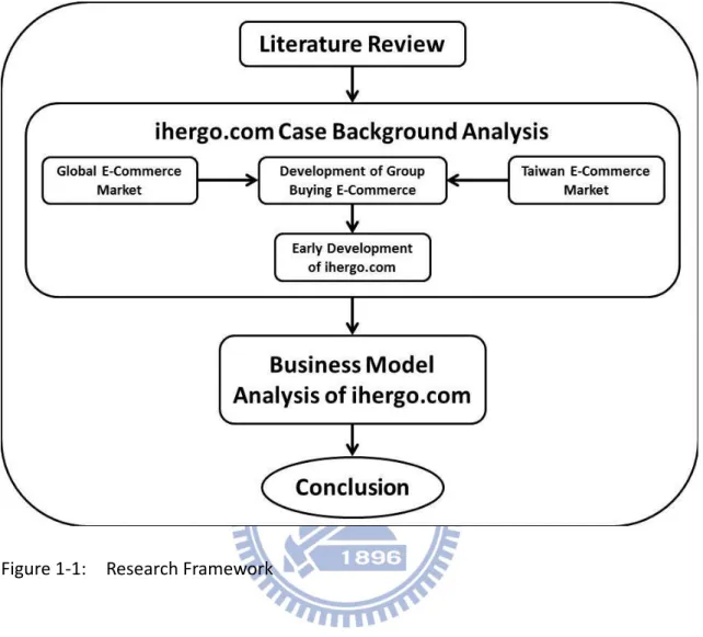 Figure 1-1:    Research Framework 