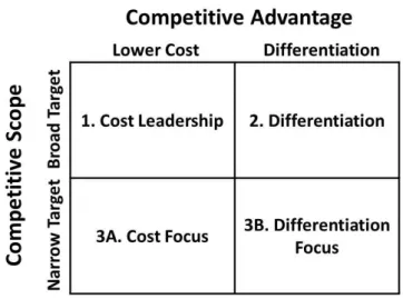 Table 2-1:    Three Generic Strategies 