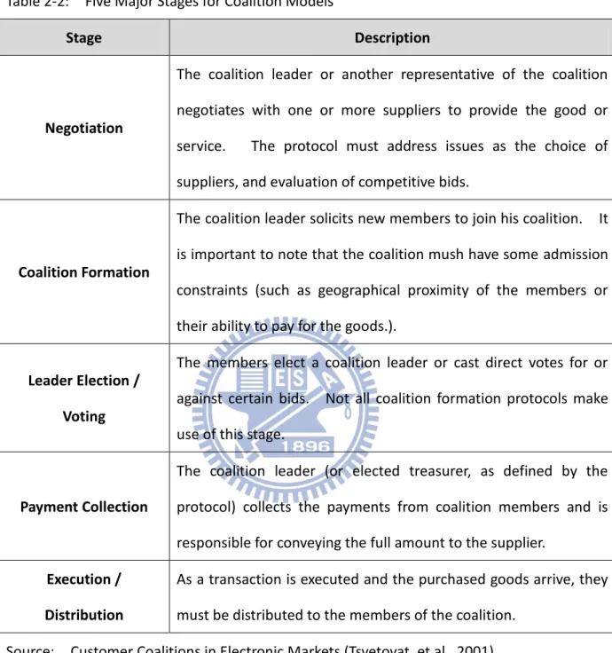 Table 2-2:    Five Major Stages for Coalition Models 
