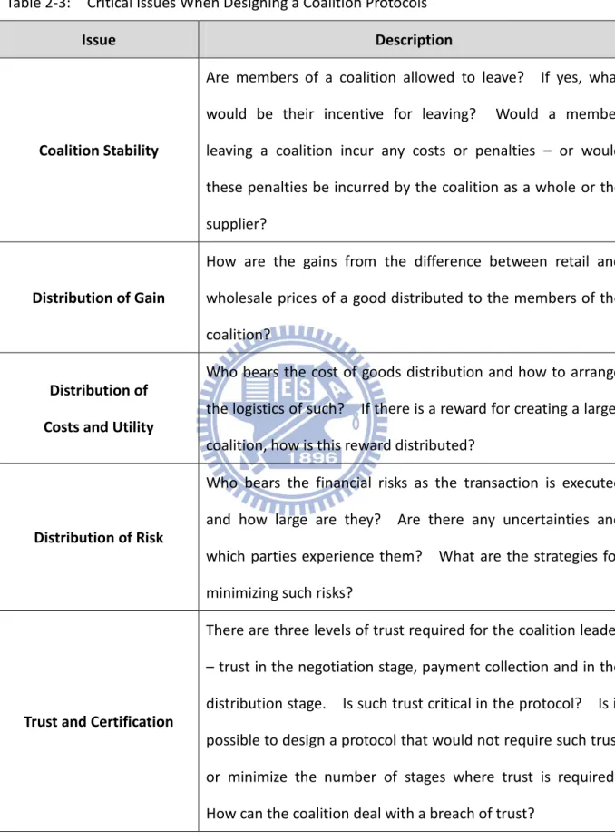 Table 2-3:    Critical Issues When Designing a Coalition Protocols 
