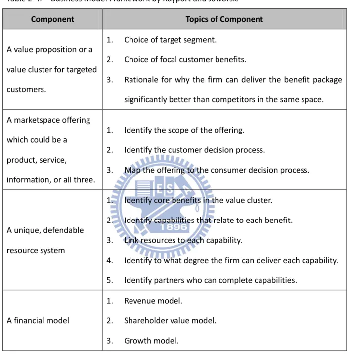 Table 2-4:    Business Model Framework by Rayport and Jaworski 