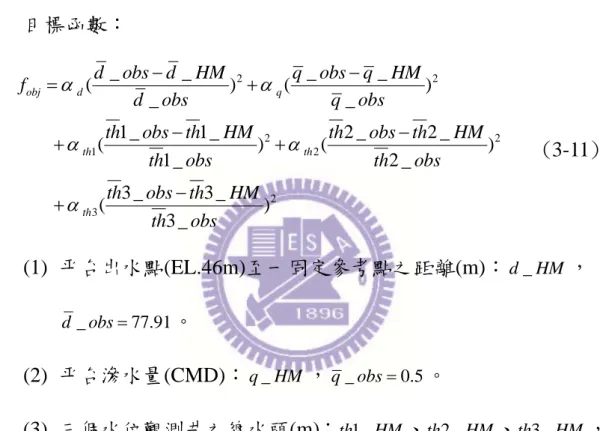 表 3.8 新山壩案例研究情境 2 之參數設定 