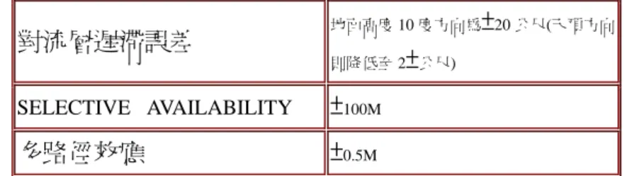 表 2-2 : 各類誤差的比較 [8] 