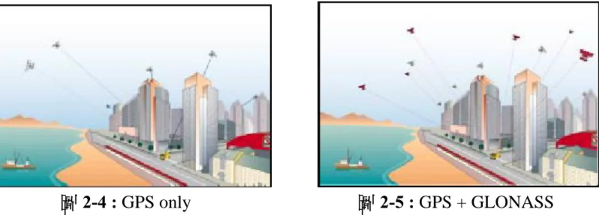 表 2-4 : 可見衛星數量的比較   