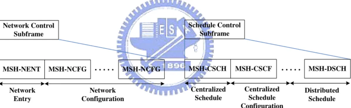 Figure 3.6: Mesh subframes in detail