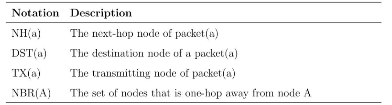 Table 4.1: The notations used in our encoding rules Notation Description