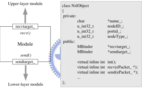 Figure 2.12: The module skeleton provided by the NCTUns network simulator