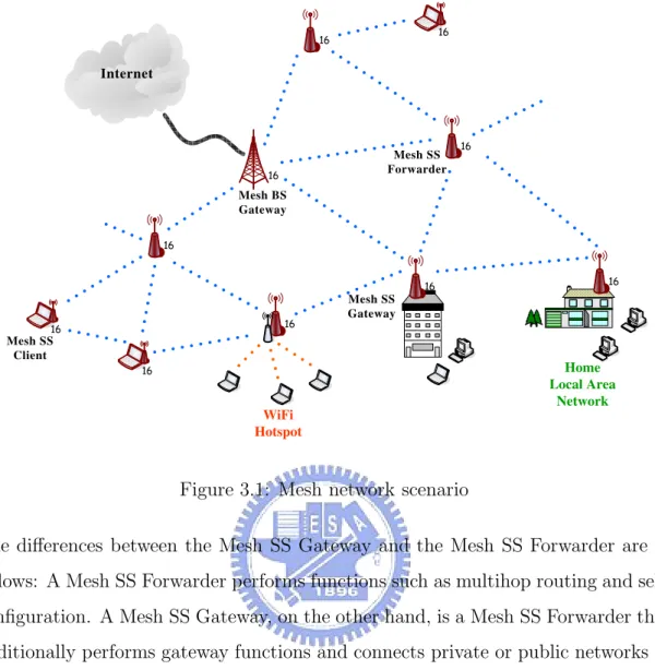 Figure 3.1: Mesh network scenario