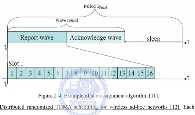 Figure 2-4 shows one example for a network which consists of N = 16 nodes and  every wave is divided into N slots