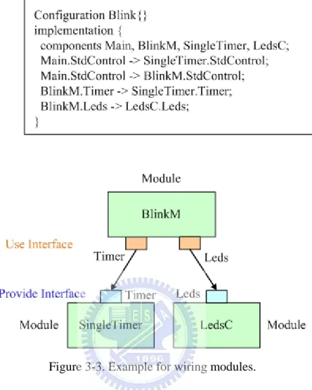 Figure 3-3. Example for wiring modules. 