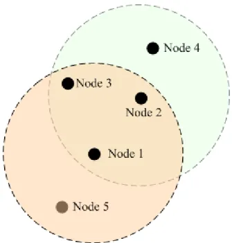 Figure 4-6. Build up mixed hop neighbor link list. 