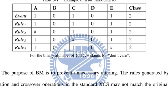 Table 3-1:    Example of a bit mask data set.