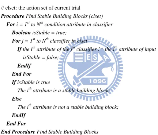 Figure 3-1 :    Find Stable Building Blocks 