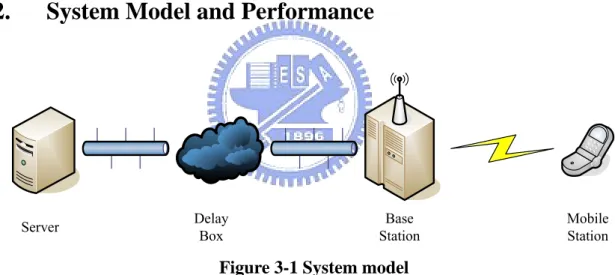 Figure 3-1 System model 