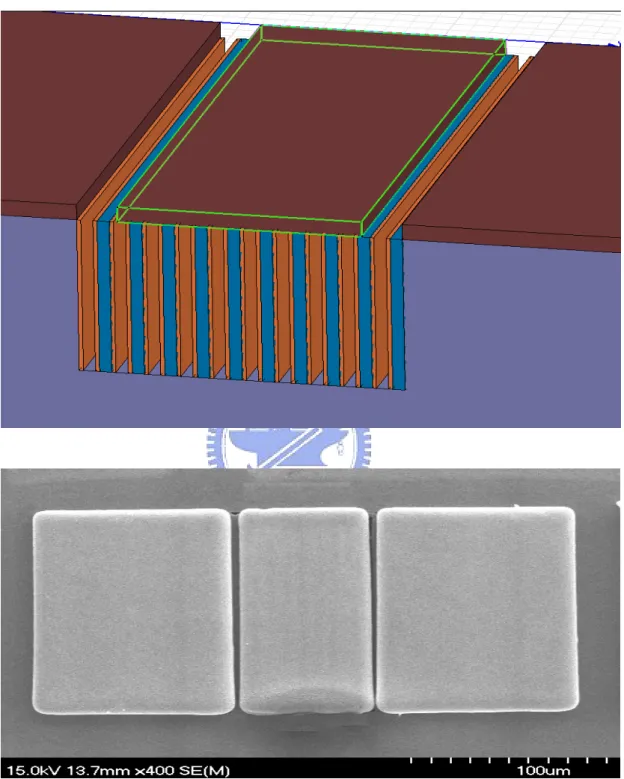 Figure 2 - (a) layout of trenched oxide-nitride islands    (b) the   