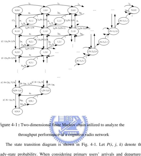 Figure 4-1  : Two-dimensional finite Markov chain utilized to analyze the 