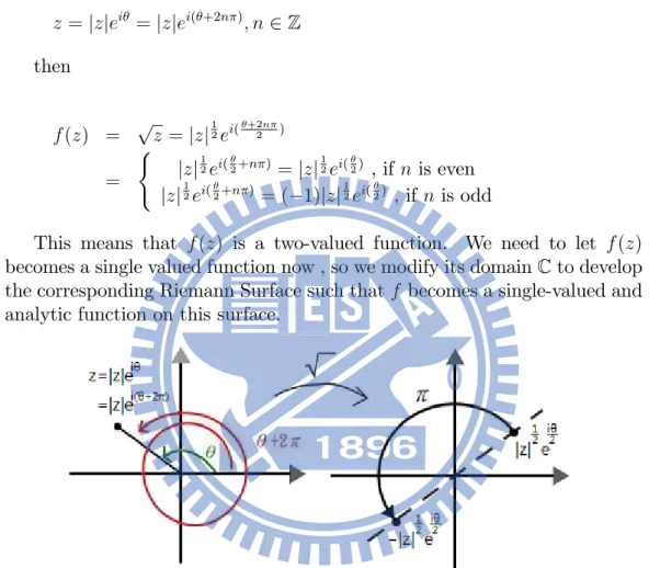 Figure 1. The idea of two sheets.