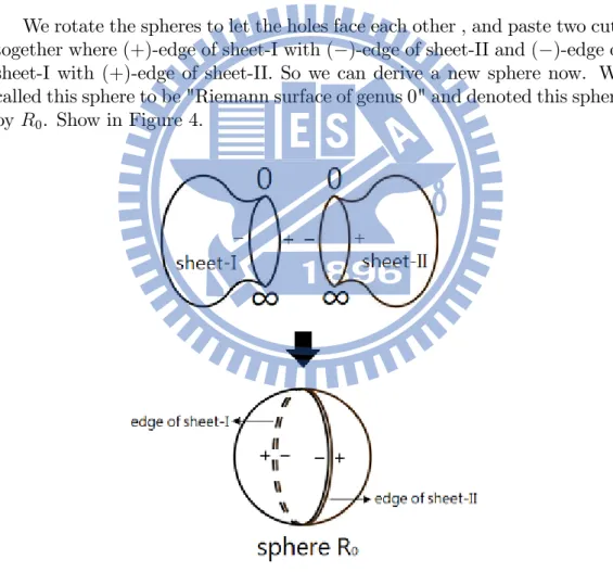 Figure 4. Construct R 0 .