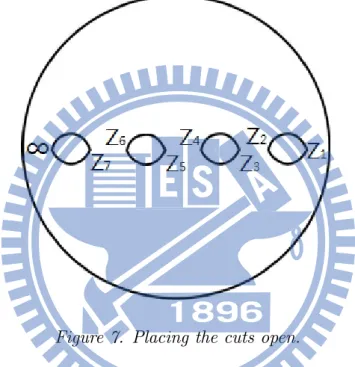 Figure 7. Placing the cuts open.