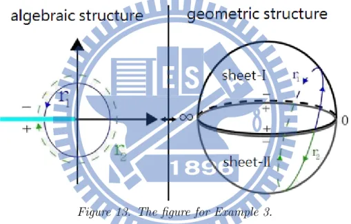 Figure 13. The …gure for Example 3.