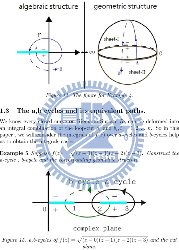 Figure 14. The …gure for Example 4.