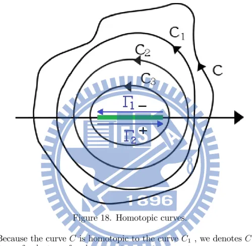 Figure 18. Homotopic curves.