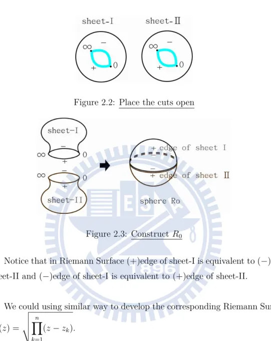 Figure 2.2: Place the cuts open