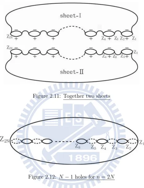 Figure 2.11: Together two sheets