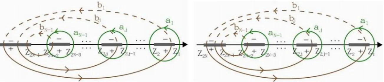 Figure 2.13: a, b-cycles on complex plane