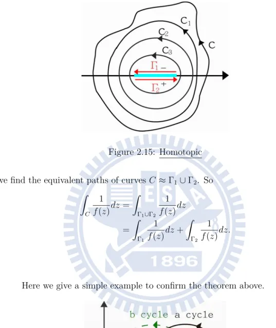 Figure 2.15: Homotopic