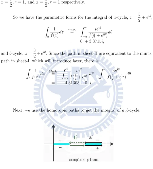 Figure 2.17: Equivalent paths of a, b-cycle