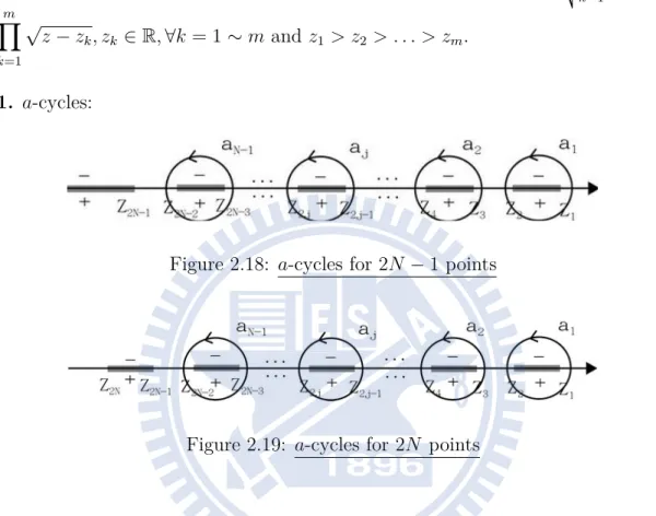 Figure 2.18: a-cycles for 2N − 1 points