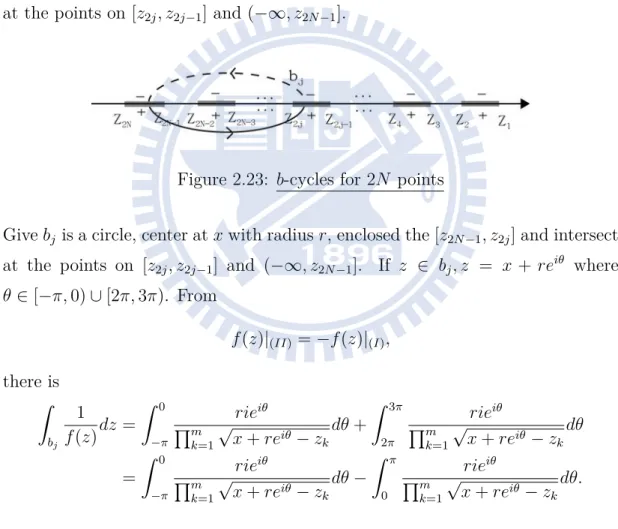 Figure 2.23: b-cycles for 2N points