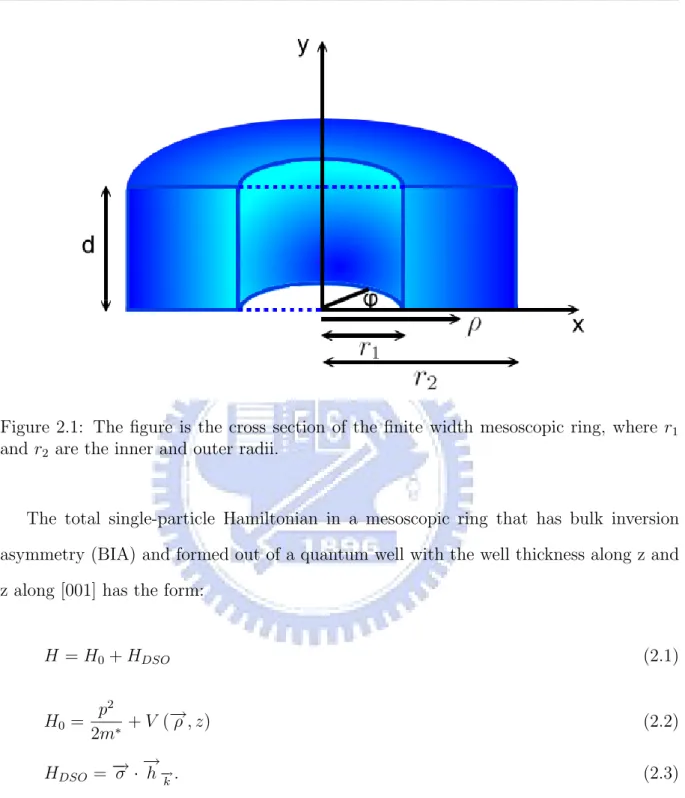 Figure 2.1: The figure is the cross section of the finite width mesoscopic ring, where r 1 and r 2 are the inner and outer radii.
