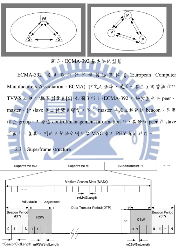 圖 4 為 superframe 架構，是由 beacon period (BP)、reservation signal 