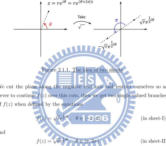 Figure 2.1.1. The idea of two sheets