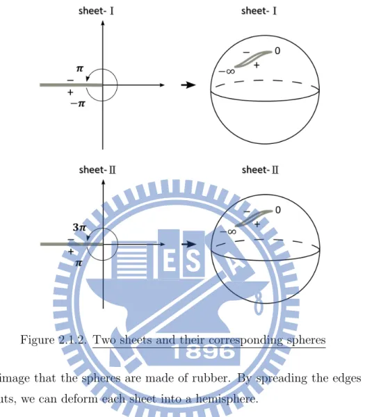 Figure 2.1.2. Two sheets and their corresponding spheres