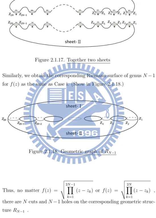 Figure 2.1.18. Geometric graph of R N −1