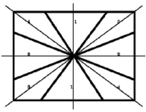 Figure 3: The edge region classification 