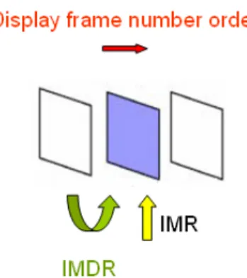 Figure 5:    Case 1 is detected by using IMDR and IMR feature. 