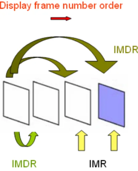 Figure 6: Case 2 is detected by using IMDR and IMR feature. 