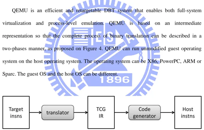 Figure 4. Machine adaptable dynamic binary translation process 