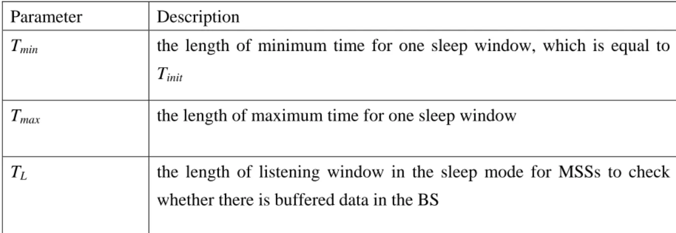 Table 1.  Common parameters for power saving classes  Parameter Description 